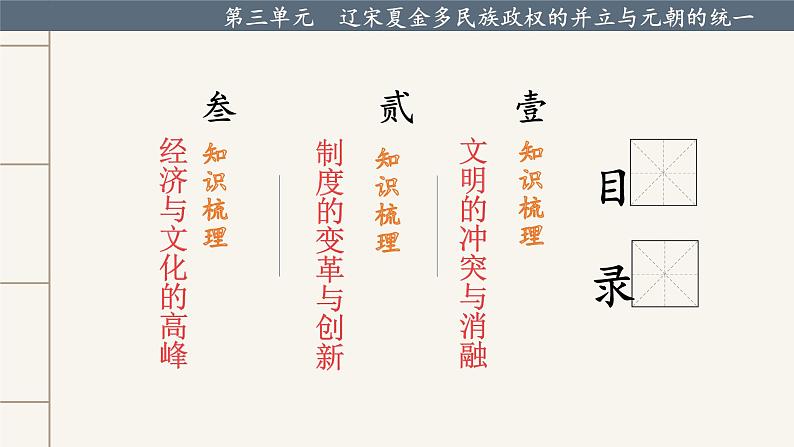 【期末综合复习】统编版历史(中外历史纲要上)期末-第三单元:辽宋夏金多民族政权的并立与元朝的统一(复习课件)第6页