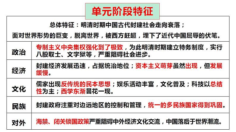 【期末综合复习】统编版历史(中外历史纲要上)期末-第四单元:明清中国版图的奠定与面临的挑战(复习课件)第6页