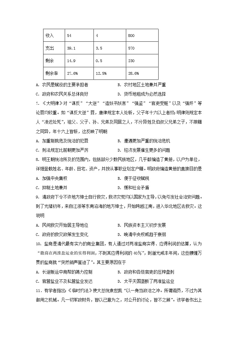 2022-2023学年高中历史统编版(2019)选择性必修一国家制度与社会治理期末综合复习卷02