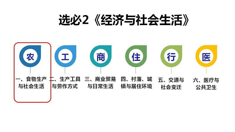 第1课 从食物采集到食物生产课件--2022-2023学年高中历史统编版(2019)选择性必修二第1页