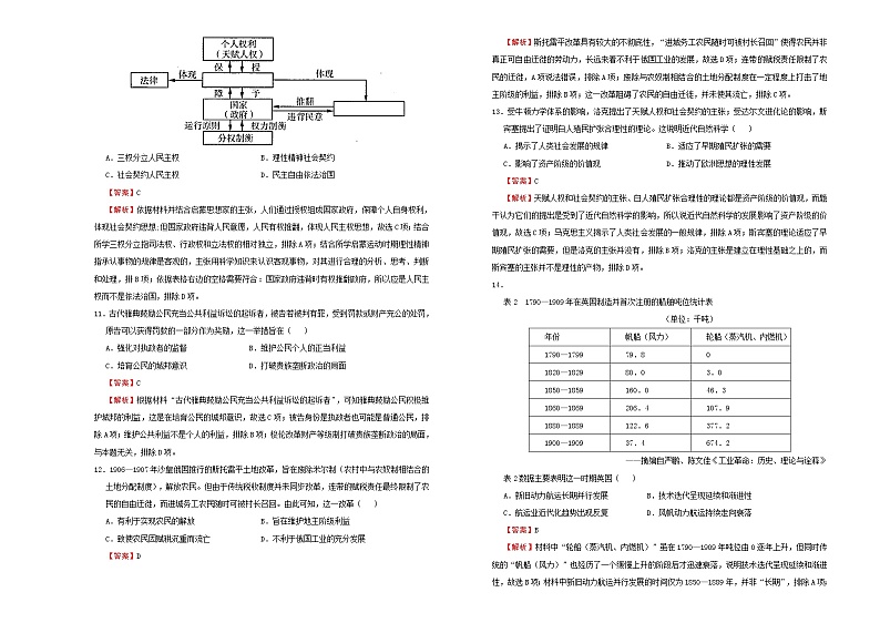 高中历史 (新高考)2021届高考考前冲刺卷 历史(十五)教师版第3页
