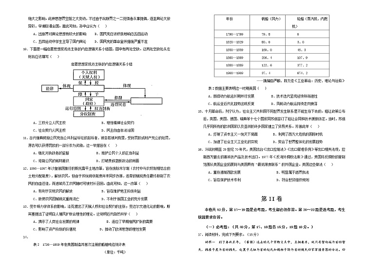 高中历史 (新高考)2021届高考考前冲刺卷 历史(十五)学生版第2页