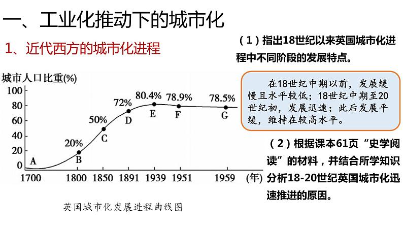 第11课 近代以来的城市化进程 课件--2022-2023学年高中历史统编版选择性必修二第4页
