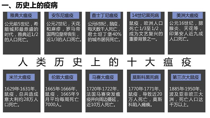 第14课 历史上的疫病与医学成就课件--2022-2023学年高中历史统编版选择性必修二第4页