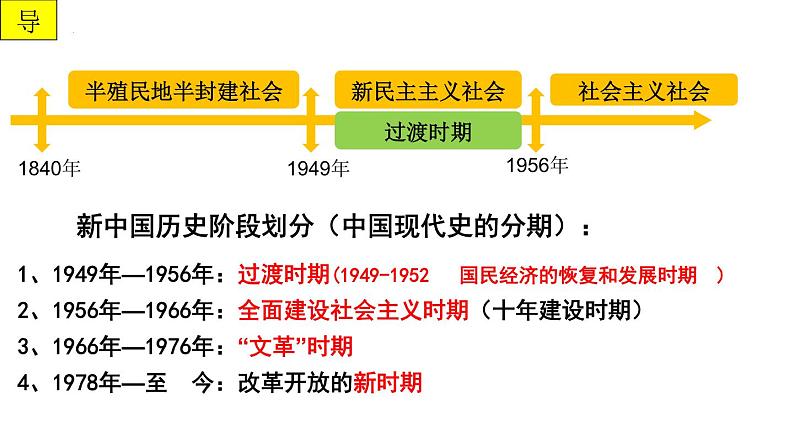 第26课 中华人民共和国成立和向社会主义过渡 期末复习课件---2022-2023学年高中历史统编版必修中外历史纲要上册02