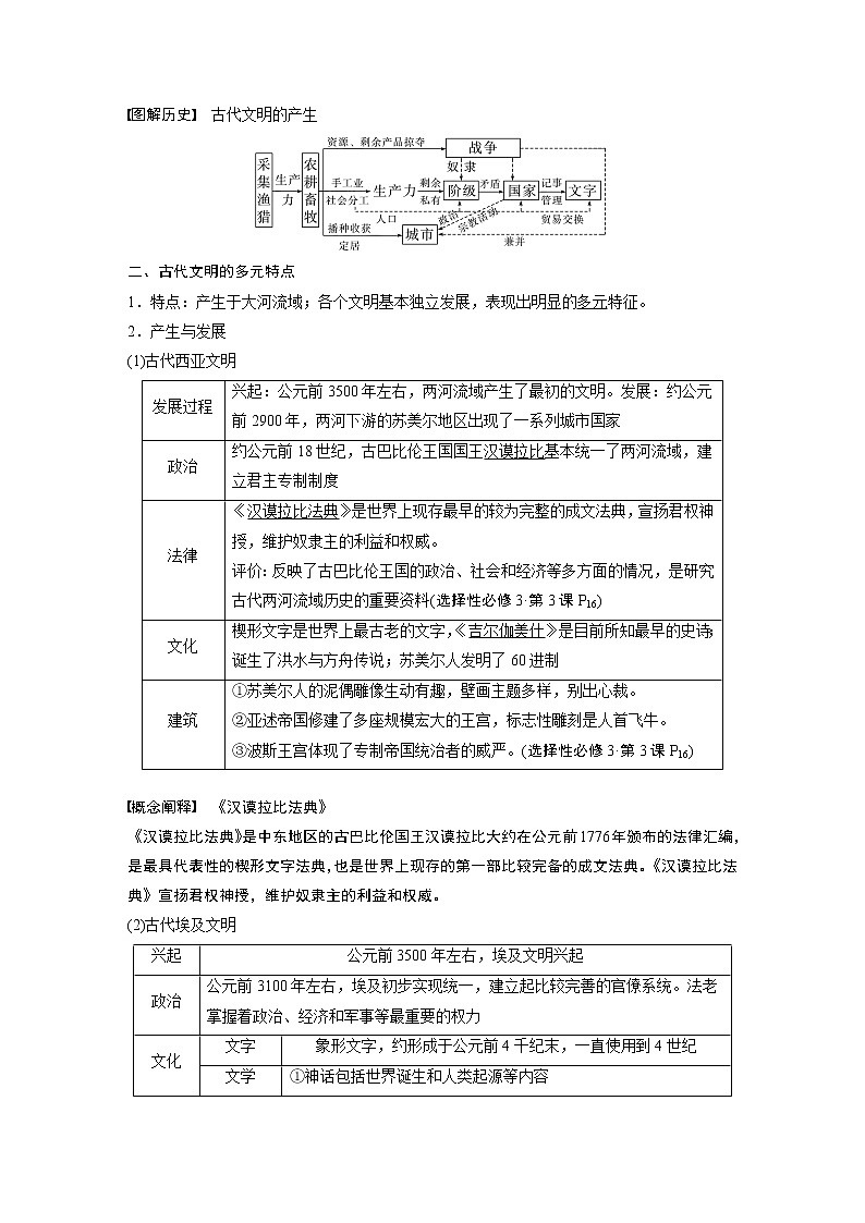 高中历史2023年高考历史一轮复习(部编版新高考) 第12讲 课题34 古代文明的产生与早期发展第3页