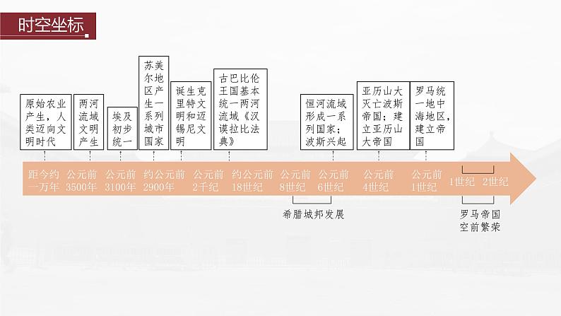 高中历史2023年高考历史一轮复习(部编版新高考) 第12讲 课题34 古代文明的产生与早期发展课件PPT第2页