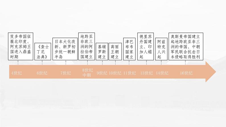 高中历史2023年高考历史一轮复习(部编版新高考) 第12讲 课题34 古代文明的产生与早期发展课件PPT第3页