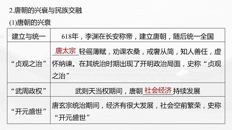 高中历史2023年高考历史一轮复习(部编版新高考) 第3讲 课题6 隋唐盛衰及其制度上的重要建树课件PPT07