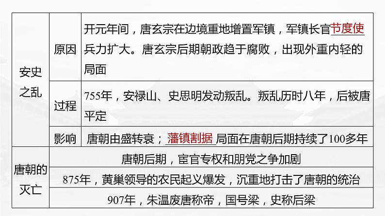 高中历史2023年高考历史一轮复习(部编版新高考) 第3讲 课题6 隋唐盛衰及其制度上的重要建树课件PPT08