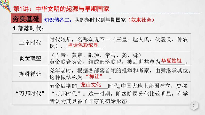 第1讲 中华文明的起源与早期国家 课件--2023届高三统编版(2019)必修中外历史纲要上一轮复习第7页