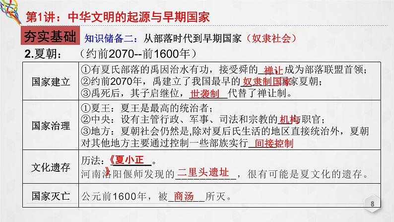第1讲 中华文明的起源与早期国家 课件--2023届高三统编版(2019)必修中外历史纲要上一轮复习第8页