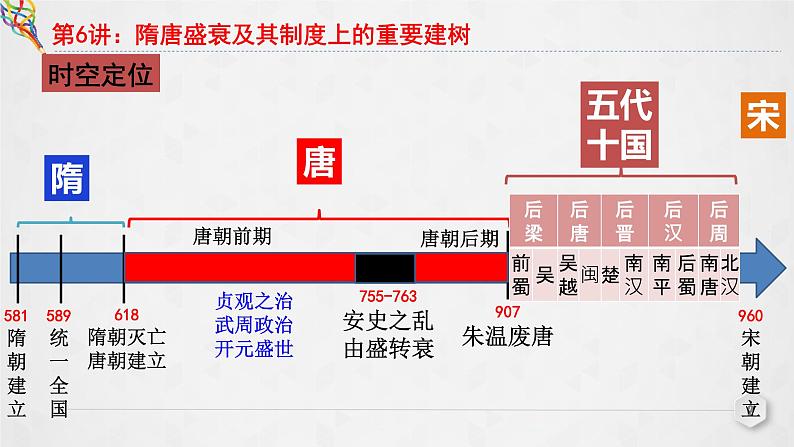 第6讲 隋唐盛衰及其制度上的重要建树 课件--2023届高三统编版(2019)必修中外历史纲要上一轮复习第2页