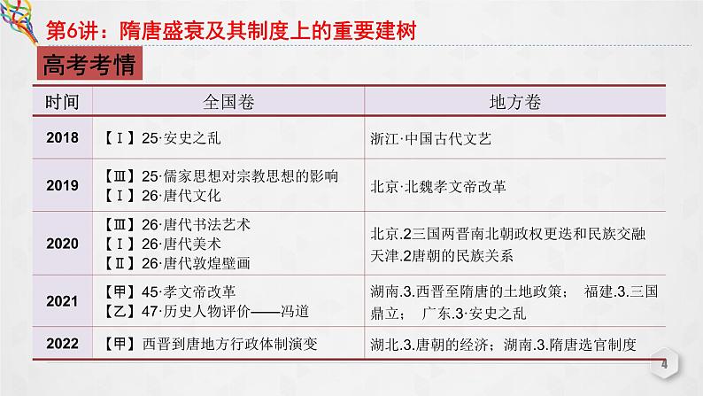 第6讲 隋唐盛衰及其制度上的重要建树 课件--2023届高三统编版(2019)必修中外历史纲要上一轮复习第4页