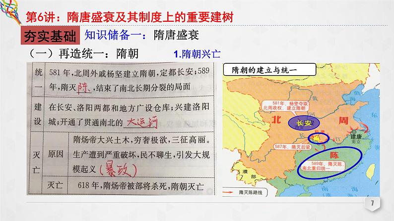 第6讲 隋唐盛衰及其制度上的重要建树 课件--2023届高三统编版(2019)必修中外历史纲要上一轮复习第7页
