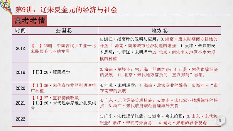 第9讲 辽宋夏金元的经济与社会 课件--2023届高三统编版(2019)必修中外历史纲要上一轮复习05