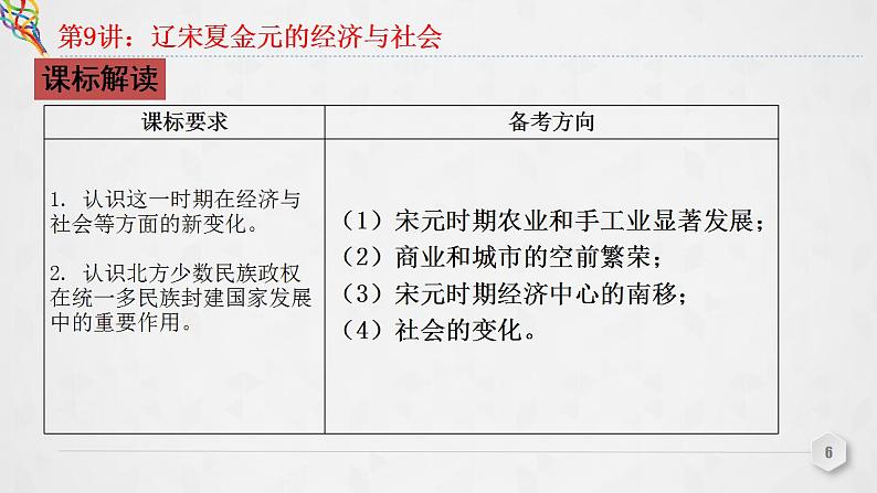 第9讲 辽宋夏金元的经济与社会 课件--2023届高三统编版(2019)必修中外历史纲要上一轮复习06