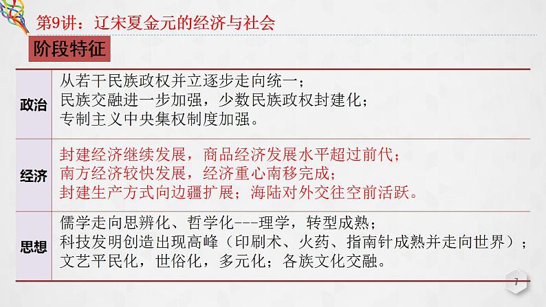 第9讲 辽宋夏金元的经济与社会 课件--2023届高三统编版(2019)必修中外历史纲要上一轮复习07
