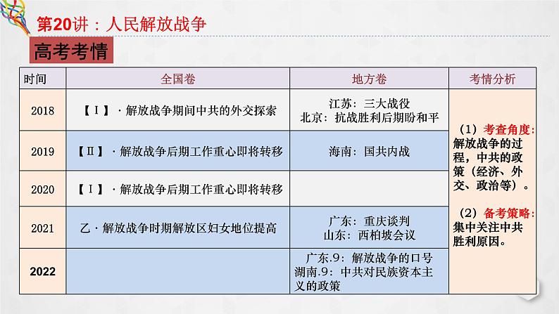 第20讲 人民解放战争 课件--2023届高三统编版(2019)必修中外历史纲要上一轮复习07