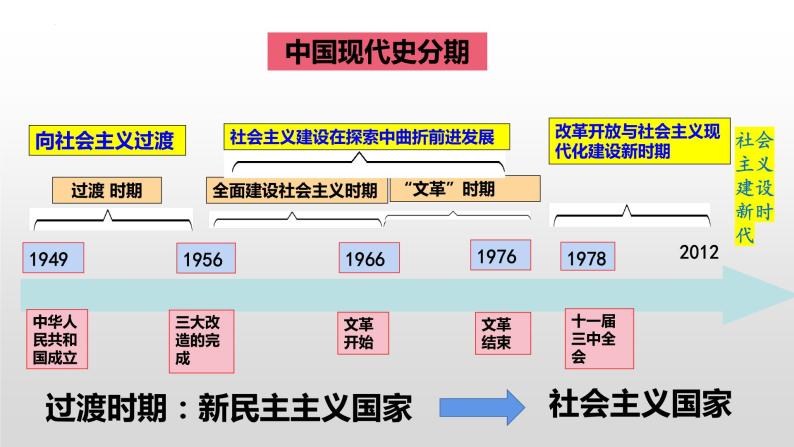 第26课 中华人民共和国成立和向社会主义过渡课件---2022-2023学年高中历史统编版必修中外历史纲要上册02