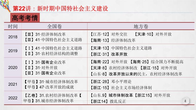 第22讲 新时期中国特色社会主义建设 课件--2023届高三统编版（2019）必修中外历史纲要上一轮复习04