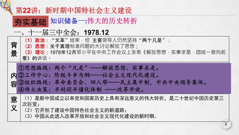 第22讲 新时期中国特色社会主义建设 课件--2023届高三统编版（2019）必修中外历史纲要上一轮复习06