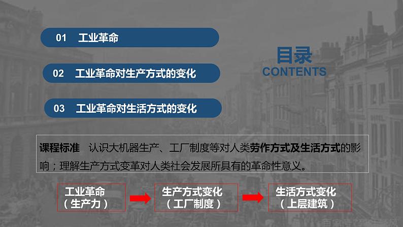 第5课 工业革命与工厂制度课件--2022-2023学年高中历史统编版(2019)选择性必修二经济与社会生活02