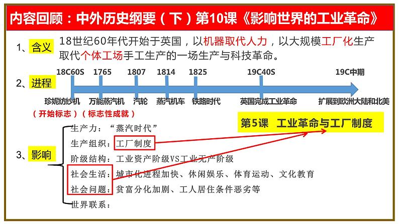 第5课 工业革命与工厂制度课件--2022-2023学年高中历史统编版(2019)选择性必修二经济与社会生活03