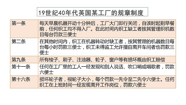 第5课 工业革命与工厂制度课件--2022-2023学年高中历史统编版(2019)选择性必修二经济与社会生活07