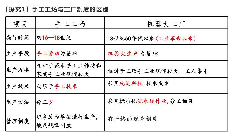 第5课 工业革命与工厂制度课件--2022-2023学年高中历史统编版(2019)选择性必修二经济与社会生活08