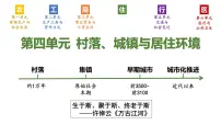 高中历史人教统编版选择性必修2 经济与社会生活第10课 古代的村落、集镇和城市集体备课课件ppt