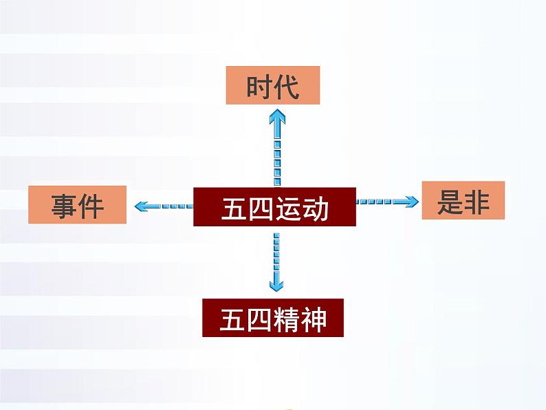 高中历史第25讲 五四爱国运动-备战2021届高考历史一轮复习之夯实基础精品课件(岳麓版)第2页