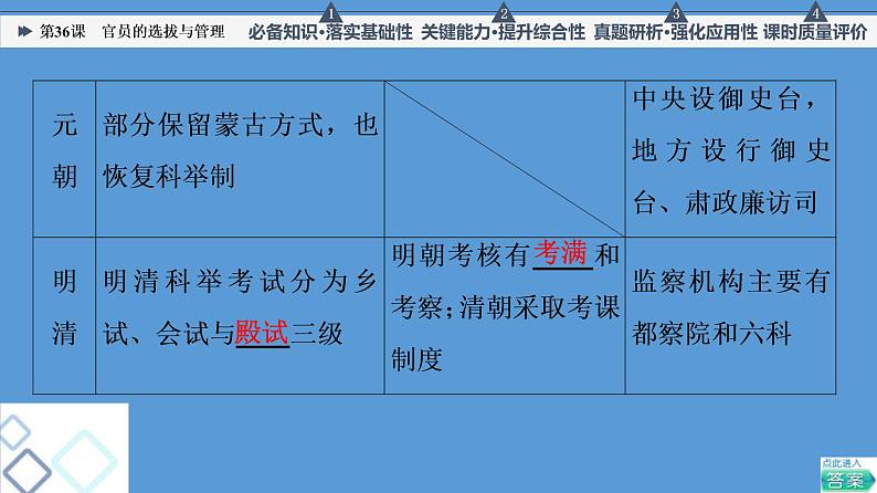 高中历史第36课 官员的选拔与管理 课件练习题第8页
