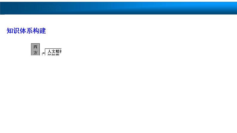 高中历史一轮复习第27讲 西方人文主义思想的起源与文艺复兴运动课件PPT第2页