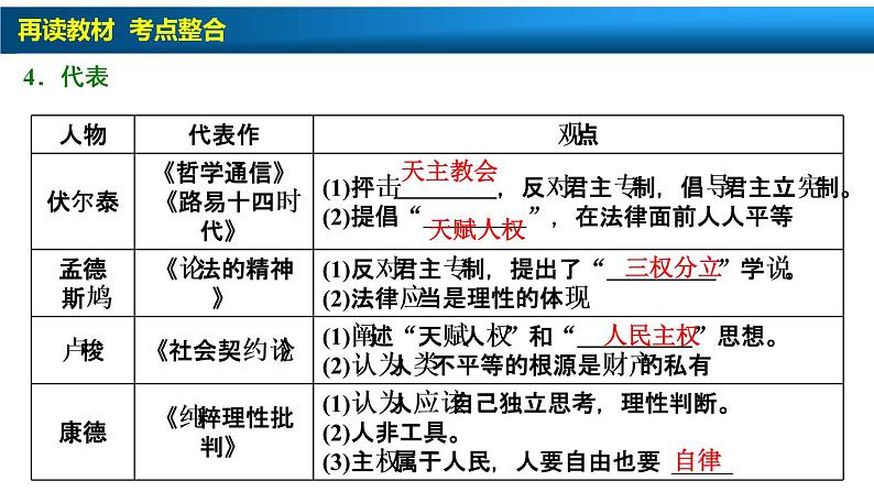 高中历史一轮复习第28讲 宗教改革和启蒙运动课件PPT第8页