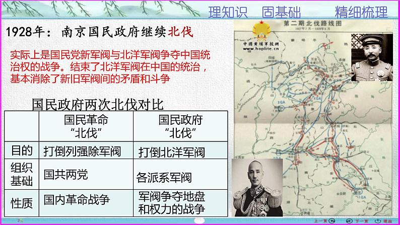 第22课 南京国民政府的统治和中国共产党开辟革命新道路——高一历史教学课件(中外历史纲要上)03