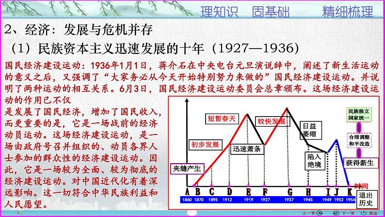 第22课 南京国民政府的统治和中国共产党开辟革命新道路——高一历史教学课件(中外历史纲要上)07