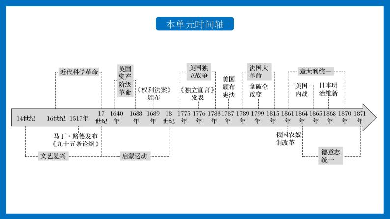 高一历史下第08课 欧洲的思想解放运动课件（中外历史纲要下）04