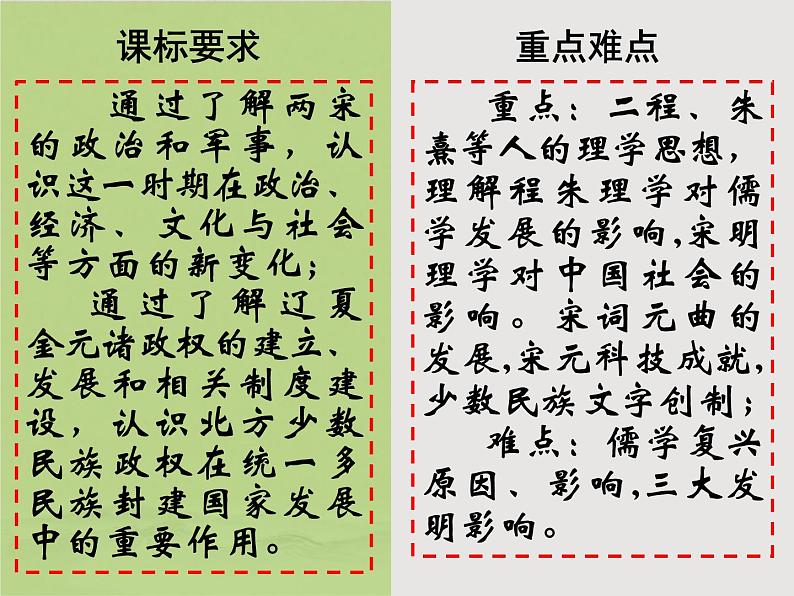 第12课 辽宋夏金元的文化 课件--2021-2022学年高中历史统编版(2019)必修中外历史纲要上02