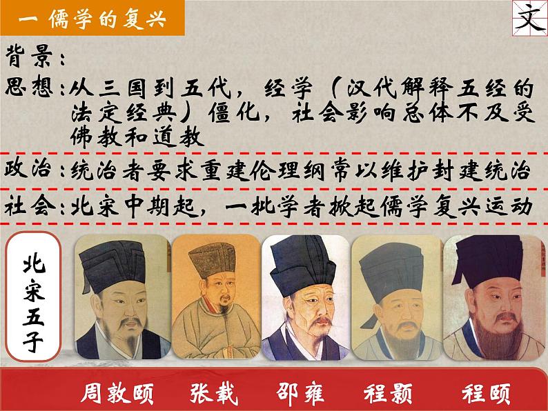 第12课 辽宋夏金元的文化 课件--2021-2022学年高中历史统编版(2019)必修中外历史纲要上05