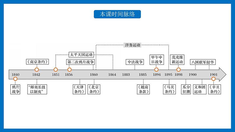 第16课 两次鸦片战争 课件--2021-2022学年统编版(2019)高中历史必修中外历史纲要上册02