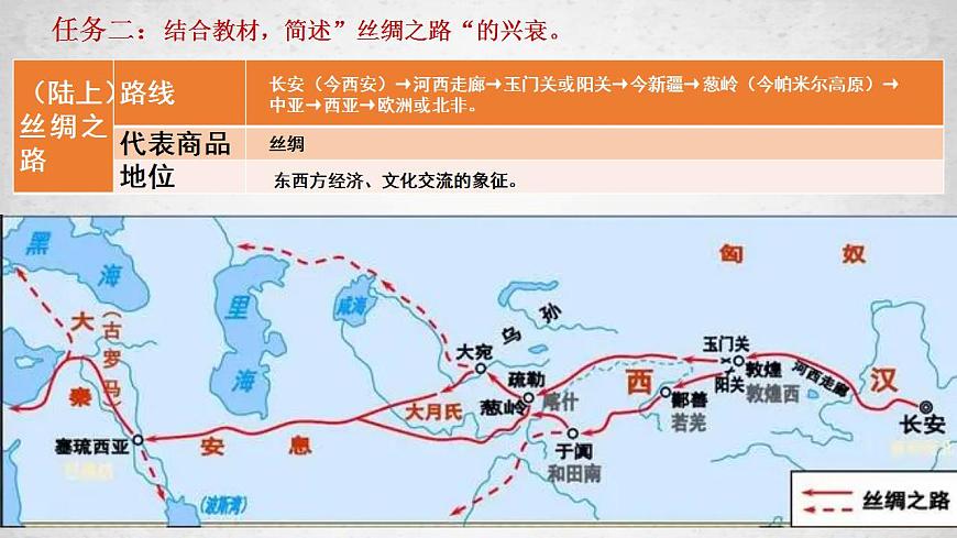 第9課 古代的商路、貿(mào)易與文化交流（課件PPT）第7頁