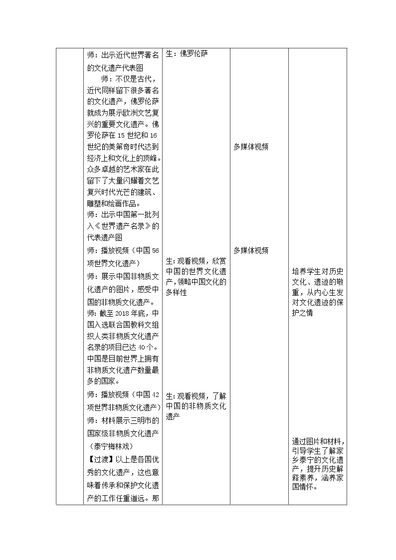 【教学设计】第15课 文化遗产：全人类共同的财富03