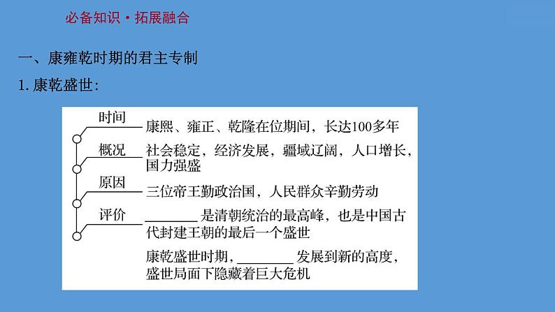 高中历史课题14 清朝前中期的鼎盛与危机 课件第3页