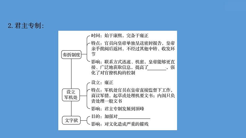 高中历史课题14 清朝前中期的鼎盛与危机 课件第4页