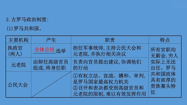 高中历史课题51 西方国家古代和近代政治制度的演变 课件第6页