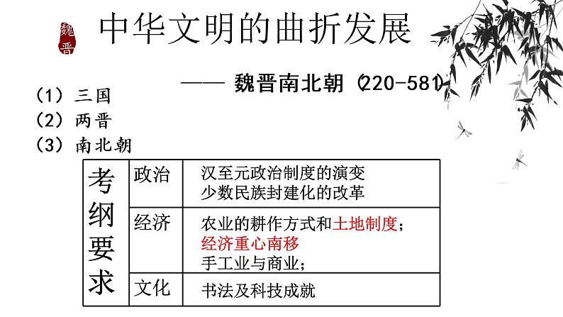 高中历史专题04 中华文明的曲折发展——魏晋南北朝(新教材新高考)课件PPT02