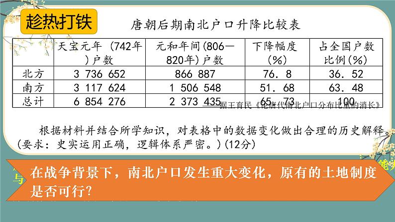 高中历史专题06 中华文明的发展(隋唐经济 思想文化) 课件PPT第8页