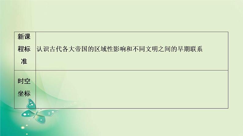 2021-2022学年部编版必修下册 第2课 古代世界的帝国与文明的交流 课件第3页