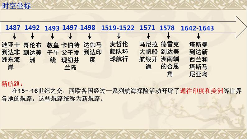 第6课全球航路的开辟课件--2021-2022学年高中历史统编版(2019)必修中外历史纲要下册第7页